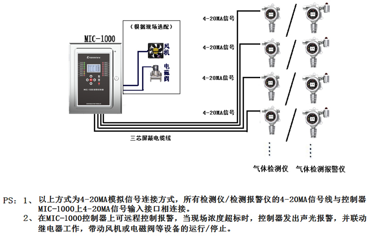气体检测仪/检测报警仪与控制器连接示意图(4-20MA信号)