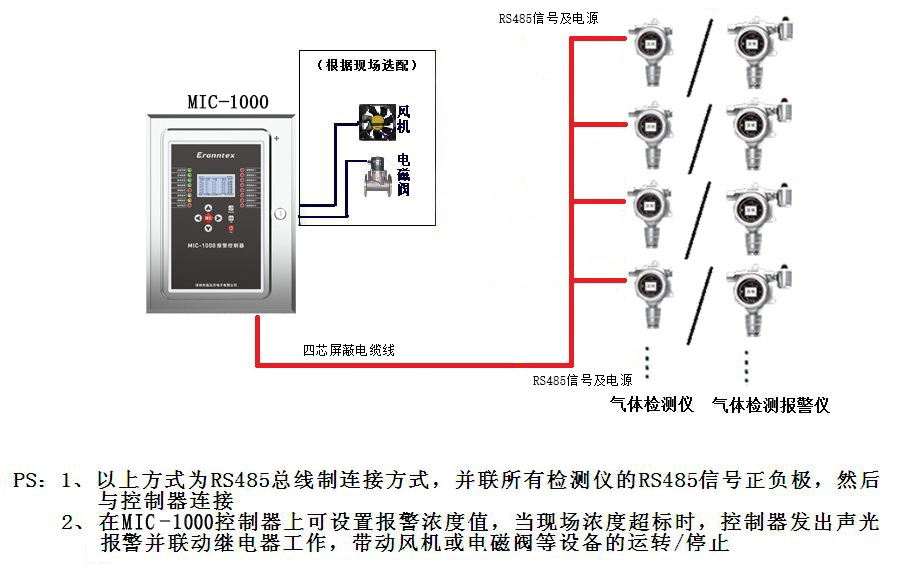 气体检测仪/检测报警仪与控制器连接示意图(RS485信号)
